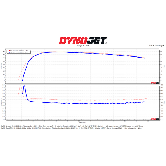 Dynojet 23-24 Can-Am Outlander HD5/HD7 Power Commander 6