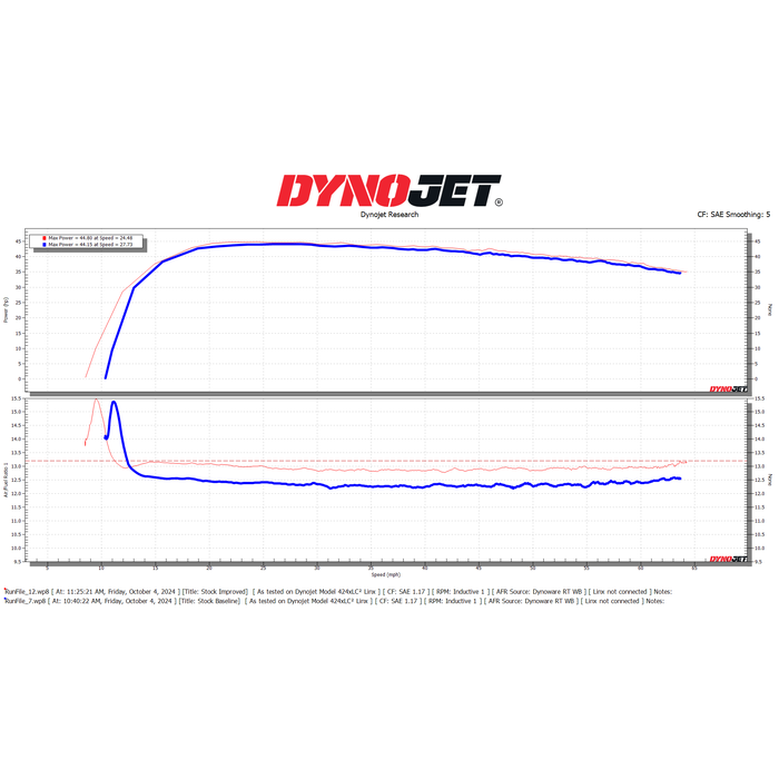 Dynojet 23-24 Can-Am Outlander HD5/HD7 Power Commander 6 - 0
