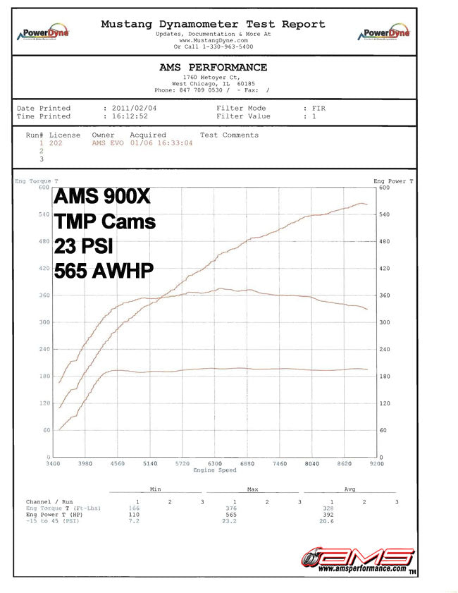 AMS Mitsubishi Lancer Evolution X TMP Camshafts - 0