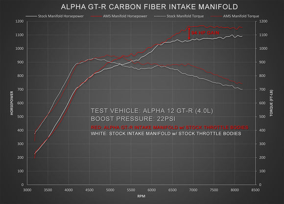 ALPHA PERFORMANCE 18 INJECTOR R35 GT-R CARBON FIBER INTAKE MANIFOLD