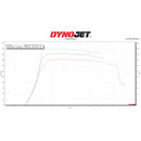 Dynojet 20-23 Polaris PRO XP Turbocharger Upgrade Kit-5