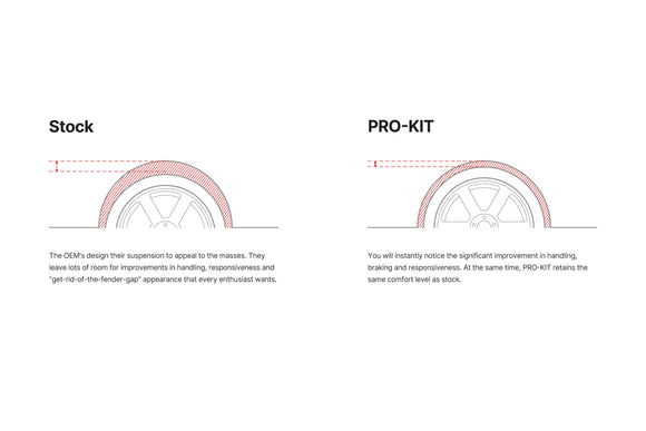 Eibach 20-25 Tesla Model Y (3rd Row) Pro Kit - Set of 4 Springs