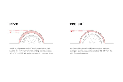 Eibach SPECIAL EDITION PRO-KIT for 202-2024 Porsche 911 Turbo S - 0