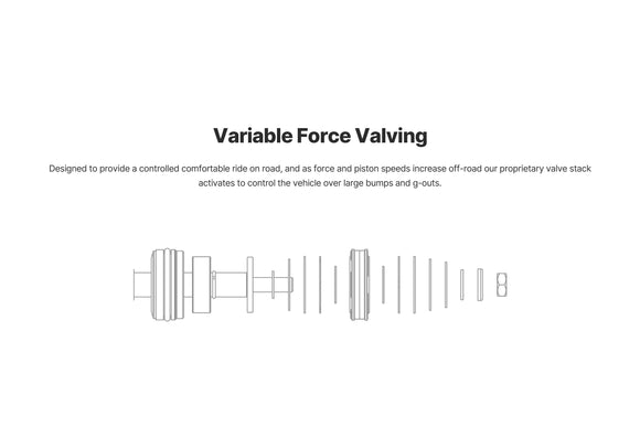 24+ FORD RANGER PRO-TRUCK COILOVER