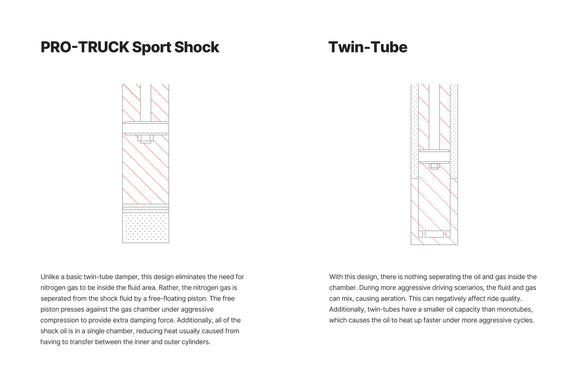 PRO-TRUCK Sport Shock (Rear) 2024-2025 Ford Ranger