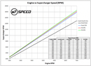 M7 Speed Gen 1 Power Pak - MINI Cooper / S / JCW / R52 / R53-2