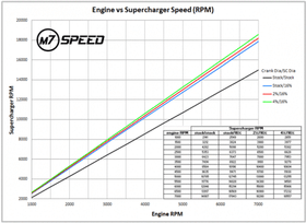 M7 Speed Gen 1 Power Pak - MINI Cooper / S / JCW / R52 / R53 - 0