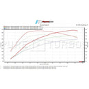 Infiniti Q50/Q60 (VR30) Pure Stage 2-4
