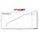 Dynojet 16-18 BMW R1200 Stage 2 Kit-2