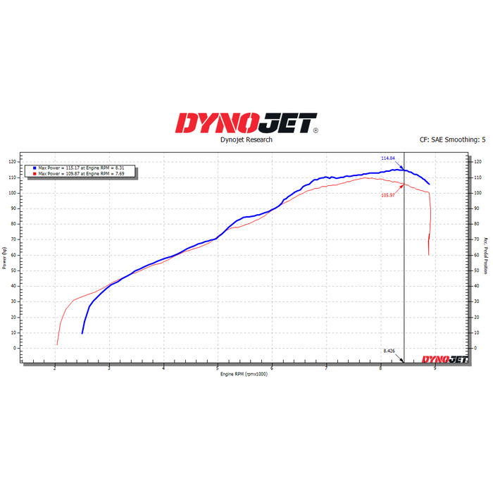 Dynojet 16-18 BMW R1200 Stage 2 Kit - 0
