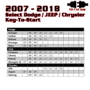 Kleinn 07-18 Select Dodge/Chrysler/Jeep Vehicles - Remote Start (Key Start - No Programmer Needed)-2