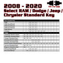 Kleinn 08-20 Select RAM/Dodge/Jeep (Gas or Diesel) - Key Start/PushButton Start/No Programmer Needed-2