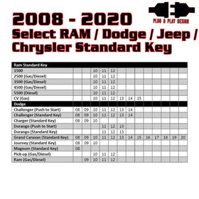 Kleinn 08-20 Select RAM/Dodge/Jeep (Gas or Diesel) - Key Start/PushButton Start/No Programmer Needed - 0