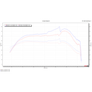 Dynojet 2024 Kawasaki KWF1000 Ridge Power Vision 3-2