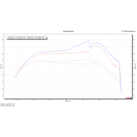 Dynojet 2024 Kawasaki KWF1000 Ridge Power Vision 3 - 0