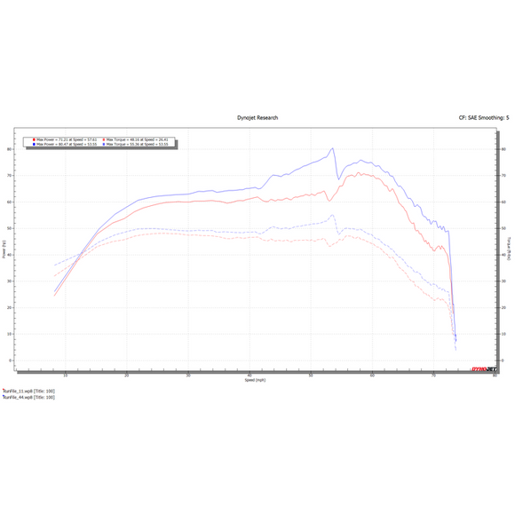Dynojet 2024 Kawasaki KWF1000 Ridge Power Vision 3