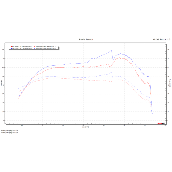 Dynojet 2024 Kawasaki KWF1000 Ridge Power Vision 3 - 0