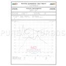 Audi RS4 RS5 PURE700 Upgrade turbos-2