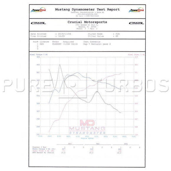 Audi RS4 RS5 PURE700 Upgrade turbos