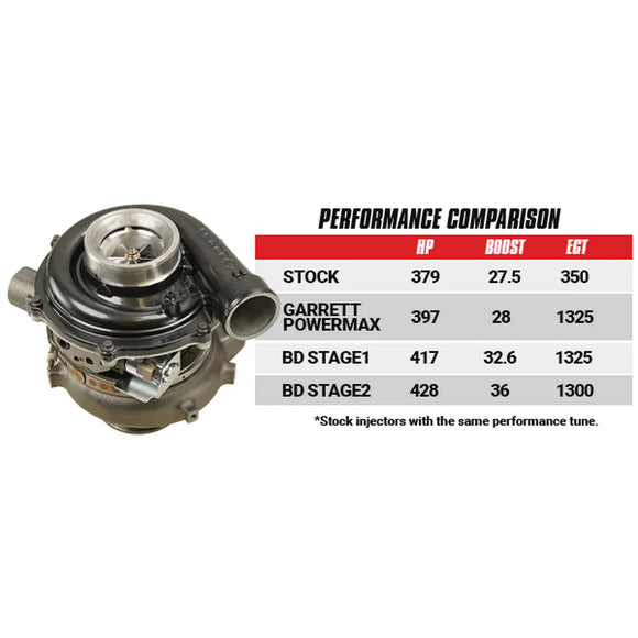 SCREAMER STAGE 1 PERFORMANCE GT37 TURBO FORD F250/F350 6.0L POWER STROKE 2003-2007