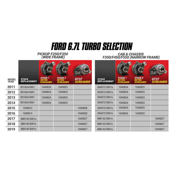 BD Diesel Retro Screamer Turbo Kit - 11-14 Ford F250/F350 & 11-16 Ford F450/F550 6.7L Powerstroke