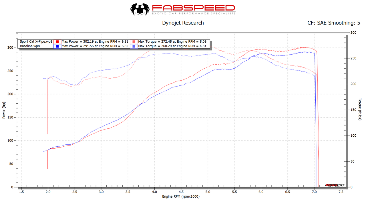 Fabspeed Porsche 997 Carrera Sport Cat X-Pipe (2005-2008) - 0