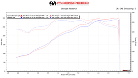 Fabspeed Porsche 997 Carrera Sport Cat X-Pipe (2005-2008) - 0