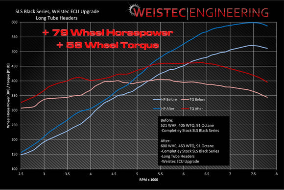 SLS Long Tube Headers