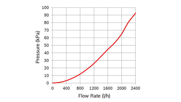 BOSCH Switch-Over Valve 1147412211