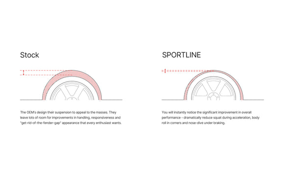 Eibach Sportline Springs for 2015+ VW GTI