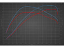 MASERATI 3.8L V8 TT (F154) 2013+ ECU Tune Stage 1 - 3-3