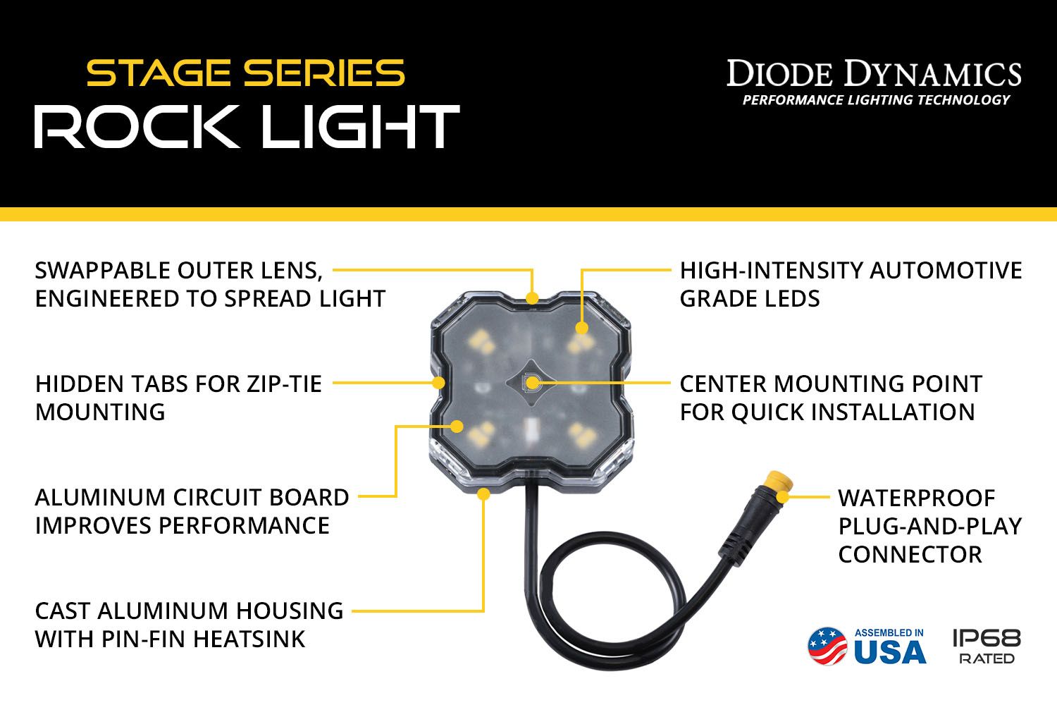 Diode Dynamics Stage Series SXS Rock Light Installer Kit