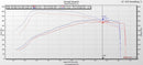 BMS Kia Stinger / Genesis G70 3.3L V6 Performance Dual Intake-6