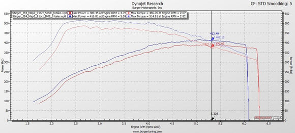 BMS Kia Stinger / Genesis G70 3.3L V6 Performance Dual Intake