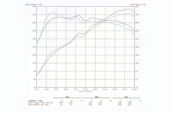 STM Intercooler for 2017-2024 Audi RS3