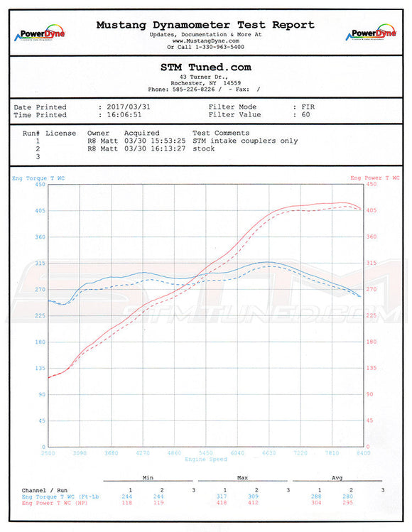 STM Silicone Inlet Hoses for Lamborghini & Audi R8 5.2 FSI V10