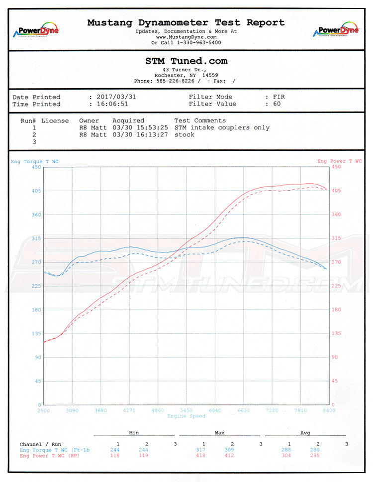 STM Silicone Inlet Hoses for Lamborghini & Audi R8 5.2 FSI V10