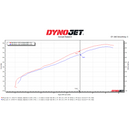Dynojet 23-24 Kove 800X Power Commander 6-2