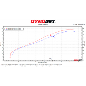 Dynojet 23-24 Kove 800X Power Commander 6 - 0