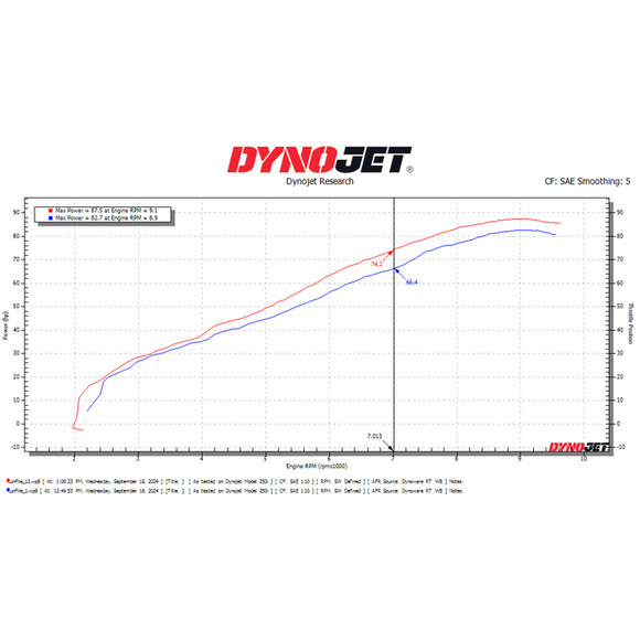Dynojet 23-24 Kove 800X Power Commander 6