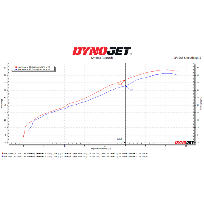 Dynojet 23-24 Kove 800X Power Commander 6 - 0