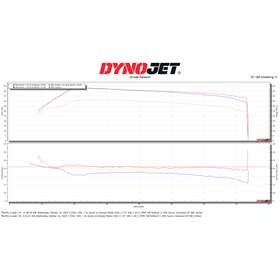 Dynojet 15-22 CFMOTO UFORCE 800 EPS Power Commander 6 - 0