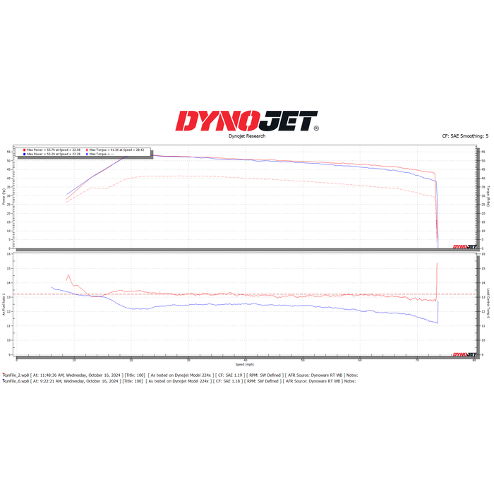 Dynojet 15-22 CFMOTO UFORCE 800 EPS Power Commander 6 - 0