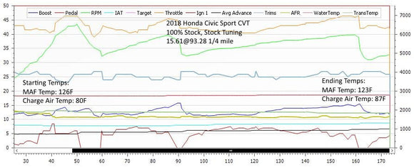 BMS Honda Turbo Intake
