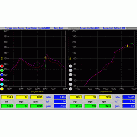 HONDATA 2006 Civic Si FlashPro Programmable System for US-CARB SN# - 0