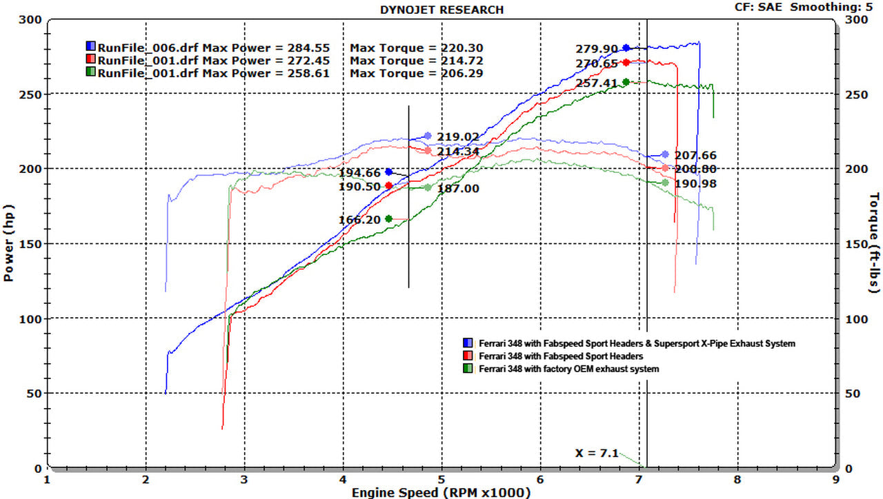 Fabspeed Ferrari 348 Sport Headers