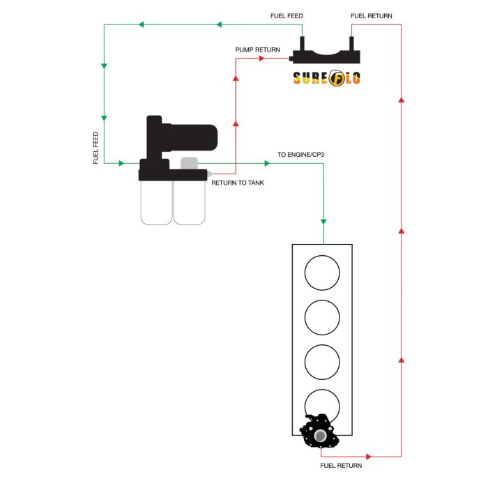 Fleece Performance 98-02 Dodge Ram w/ Cummins SureFlo Performance Sending Unit