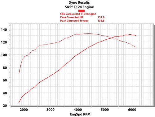 S&S Cycle 07-16 Touring Models T124LC Stone Gray Engine w/ 585 Cams