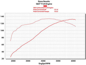 S&S Cycle 07-16 Touring Models T124 T-Series Long Block High Compression Engine - Wrinkle Black