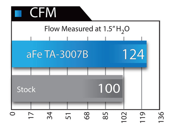 aFe Takeda Air Intake System Stage-2 PRO 5R 09-14 Nissan GT-R V6 3.8L (tt) - Black